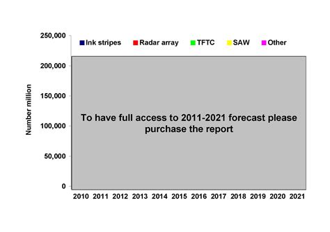 chip-less rfid forecasts technologies & players 2006-2016|mdpi chipless rfid.